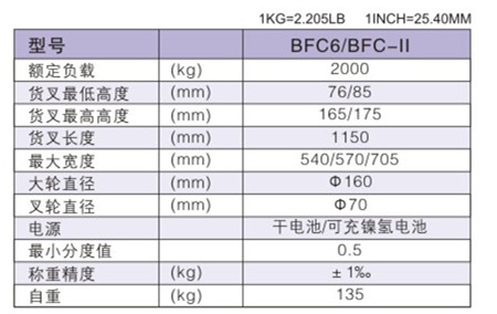西林電子稱手動搬運(yùn)車BFC6/BFC6-II(圖1)
